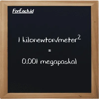 1 kilonewton/meter<sup>2</sup> is equivalent to 0.001 megapascal (1 kN/m<sup>2</sup> is equivalent to 0.001 MPa)